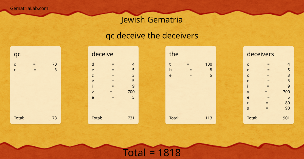 qc deceive the deceivers in jewish Gematria